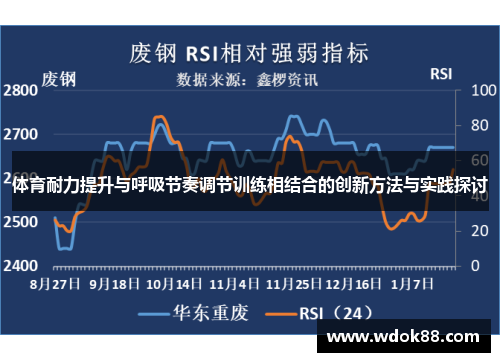 体育耐力提升与呼吸节奏调节训练相结合的创新方法与实践探讨