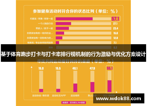 基于体育跑步打卡与打卡率排行榜机制的行为激励与优化方案设计